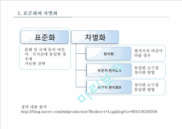 1500원][마케팅 사례] 다국적기업의 표준화와 차별화 마케팅 전략 분석과 마케팅 사례[2012년 평가우수자료★★★★★].pptx